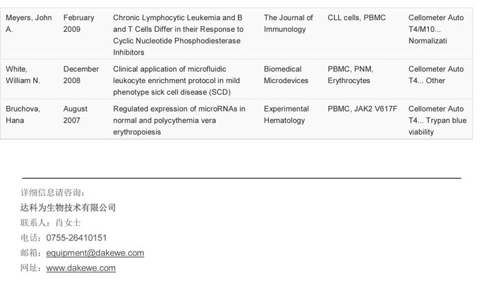 PBMCs細胞的精確計數和活性分析-1-6